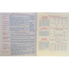 Тетрадь предметная Биология, а-5, 48 листов
